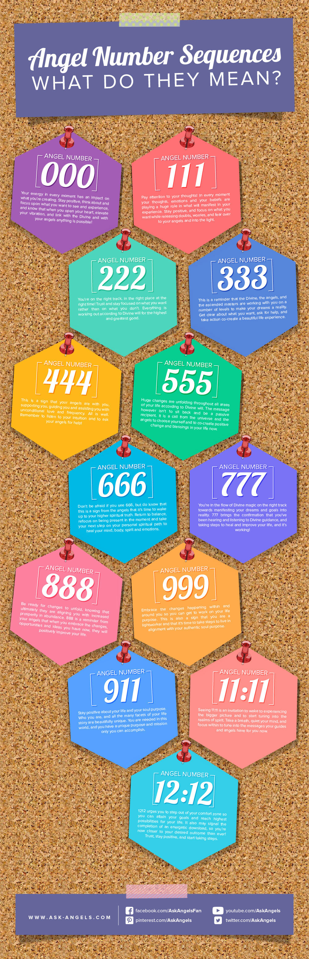 111 Meaning The Importance Of What 111 Angel Number Means