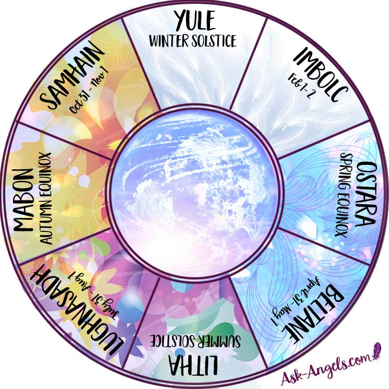 The Wheel of the Year is an 8-Spoke Map which guides us through the changing of the seasons. You don’t have to be affiliated with any specific religious beliefs to observe The Wheel of the Year and honor the wisdom of the Earth’s changing seasons in your own life.